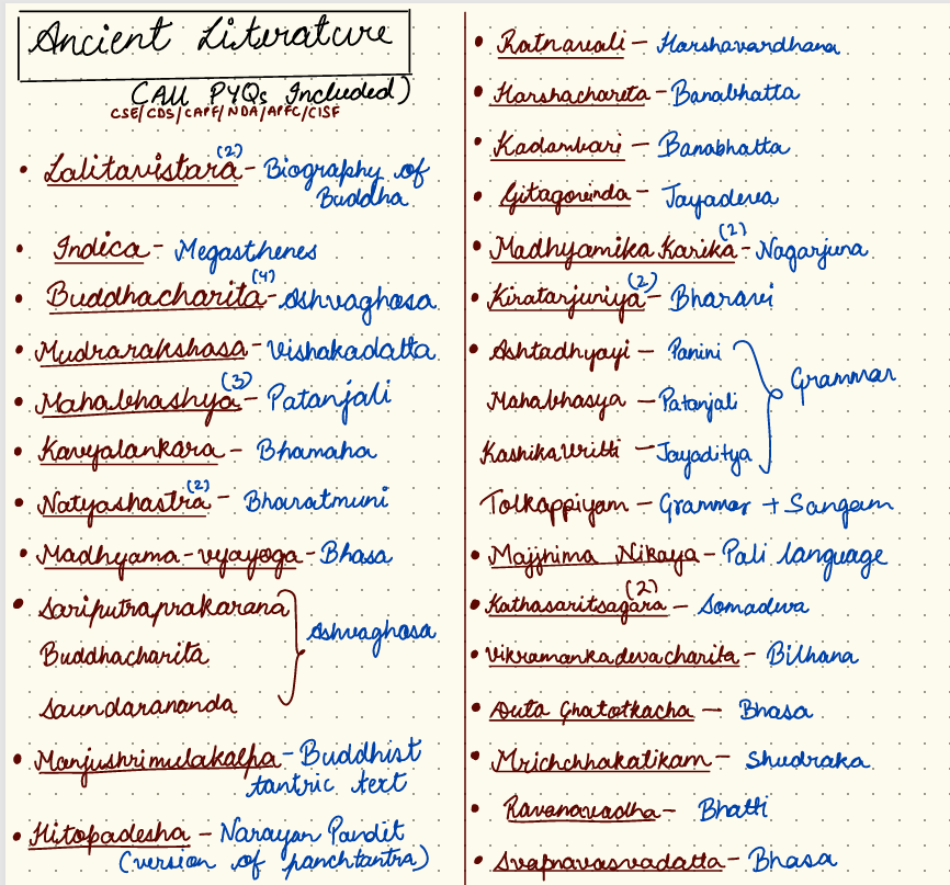 CseWhy's tweet photo. All Ancient History terms asked in PYQs

(credits: EdProUPSCwithKhwahish on TG)

[Join CSEWhy Telegram from link in next tweet] https://t.co/Qjnh54svkx