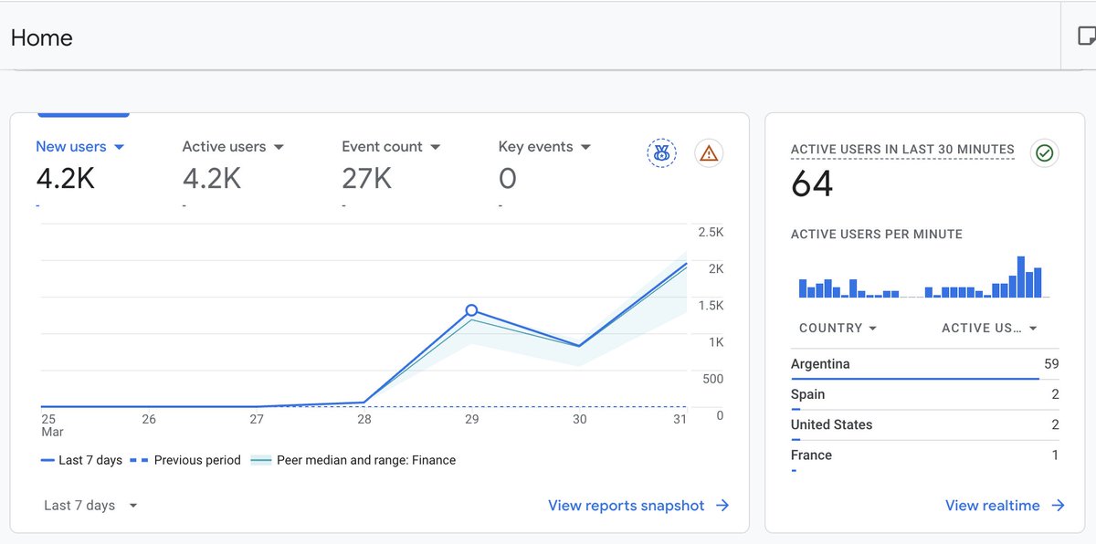 Ariel Sbdar tweet media