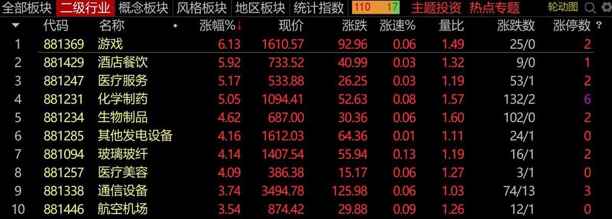 A股趋势捕手🎯 tweet media