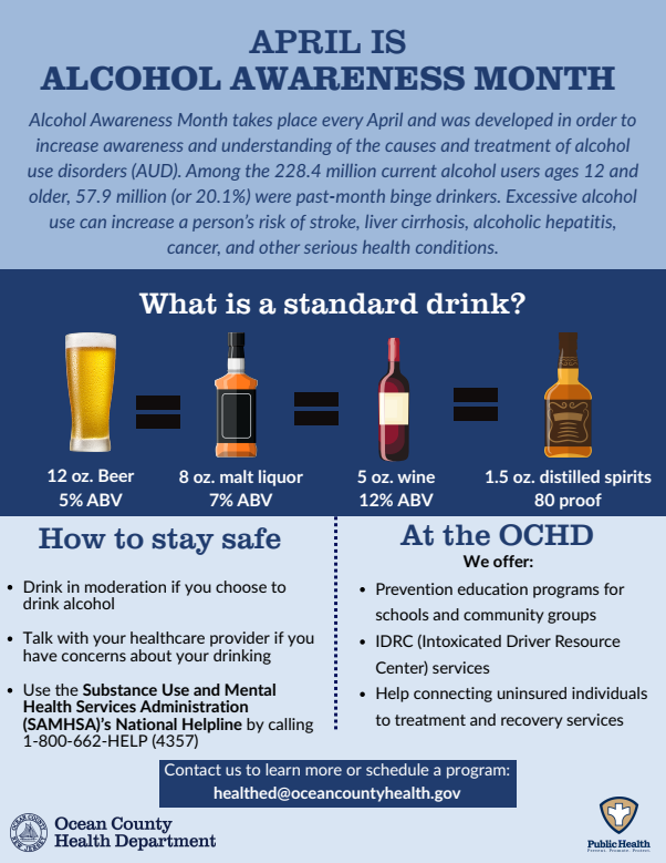 April is National Alcohol Awareness Month ocv.im/lBMP2gp