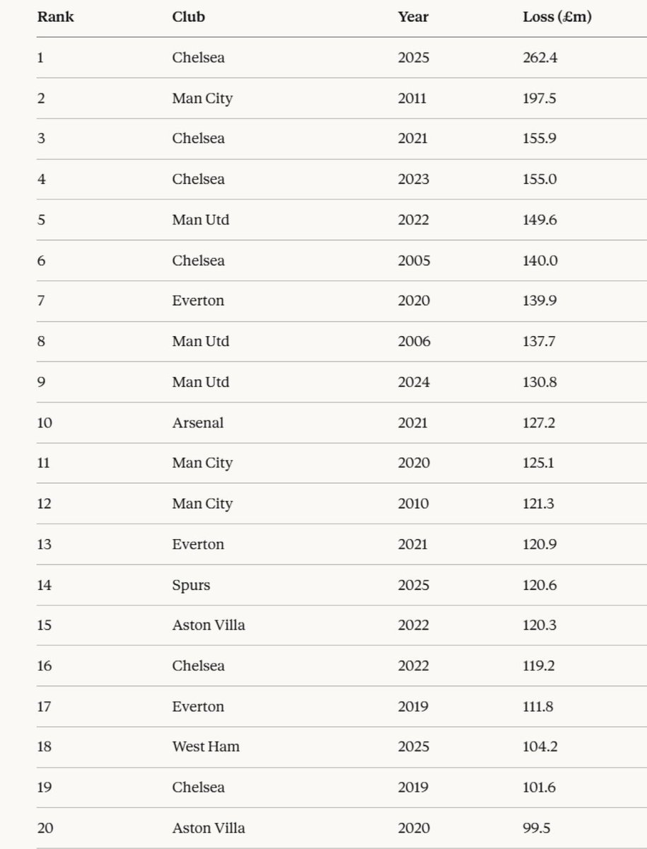 ChelsTransfer tweet media