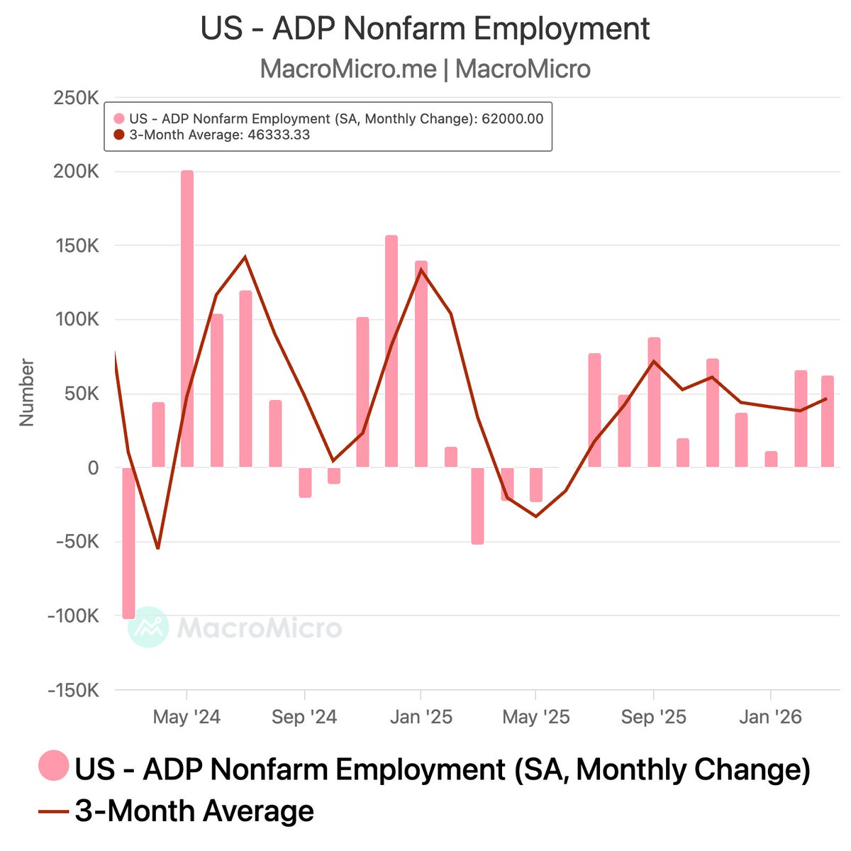 MacroMicro tweet media