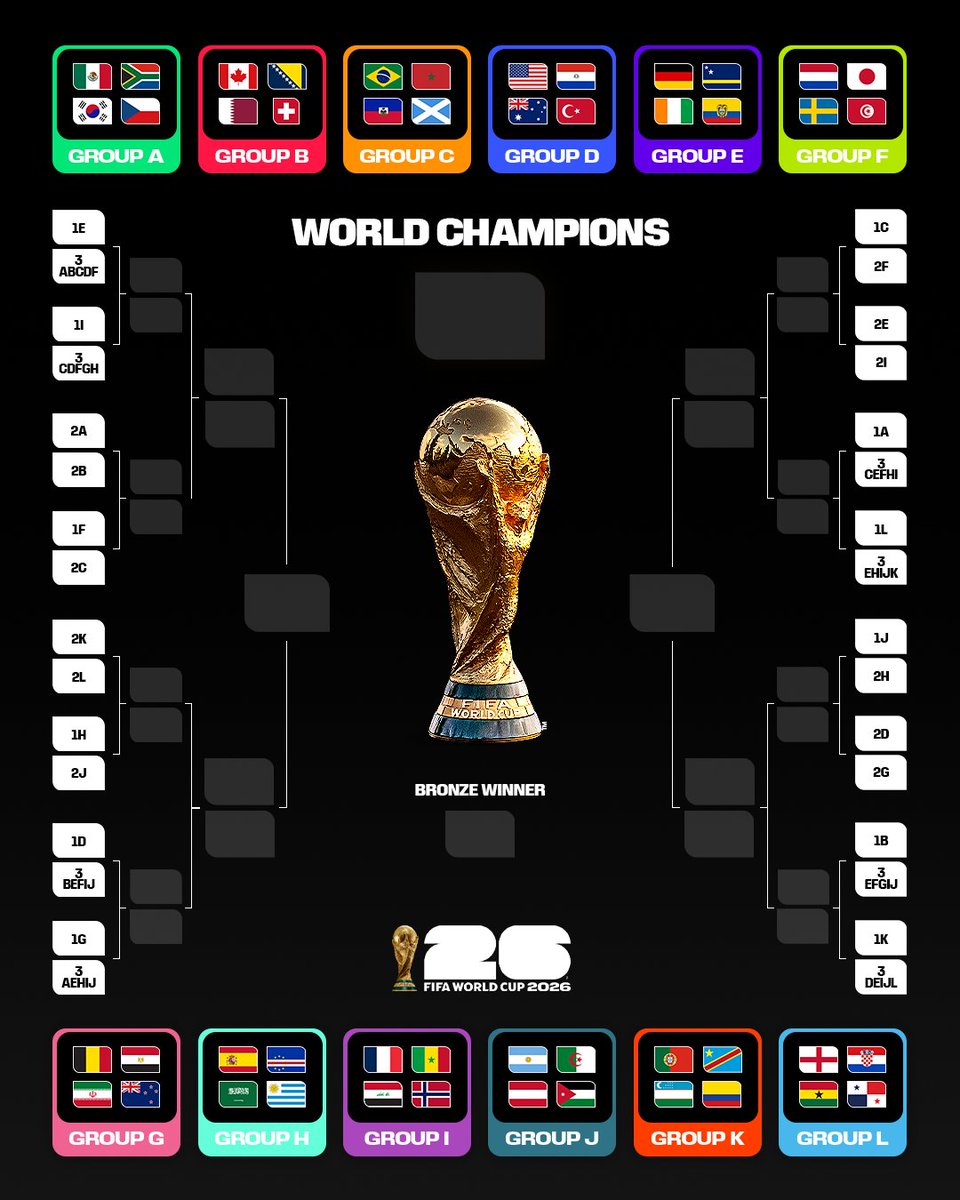 La ruta está marcada. El camino hacia la inmortalidad comienza aquí.

#CopaMundialFIFA