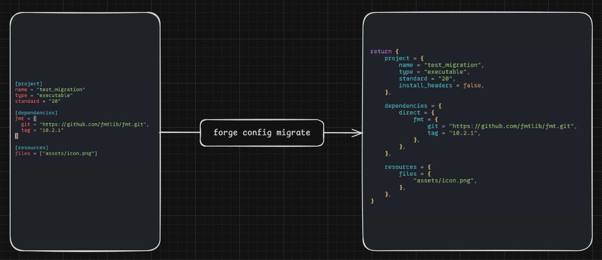 Insanely happy after a lot of work, finally got forge (c++ project tool ...