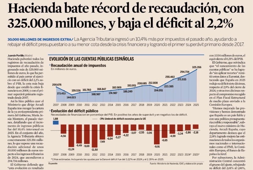 Finanzas en Acción 🚀 tweet media