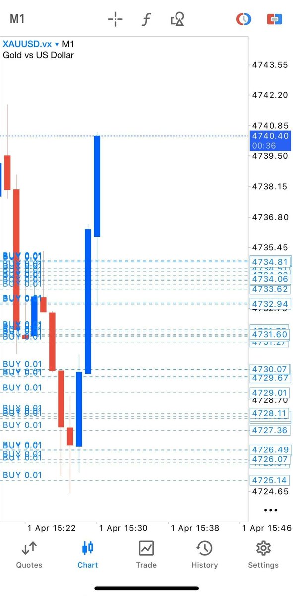 K1A3M_'s tweet photo. Checkpoint [ 1 ] Done ☑️

Xauusd Buy 166PIPS✅

Secure half / the rest hold with breakeven

#XAUUSD #forexsignals https://t.co/suvbRPmIYX