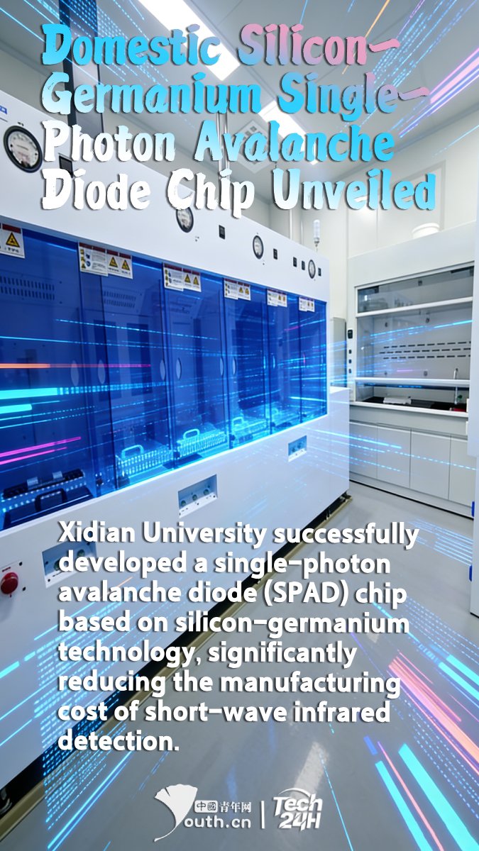 YouthChina's tweet image. 【#Tech24H】On March 30, #XidianUniversity successfully developed a single-photon avalanche diode (#SPAD) chip based on silicon-germanium technology, significantly reducing the manufacturing cost of short-wave infrared detection. The team used a silicon-germanium epitaxial
