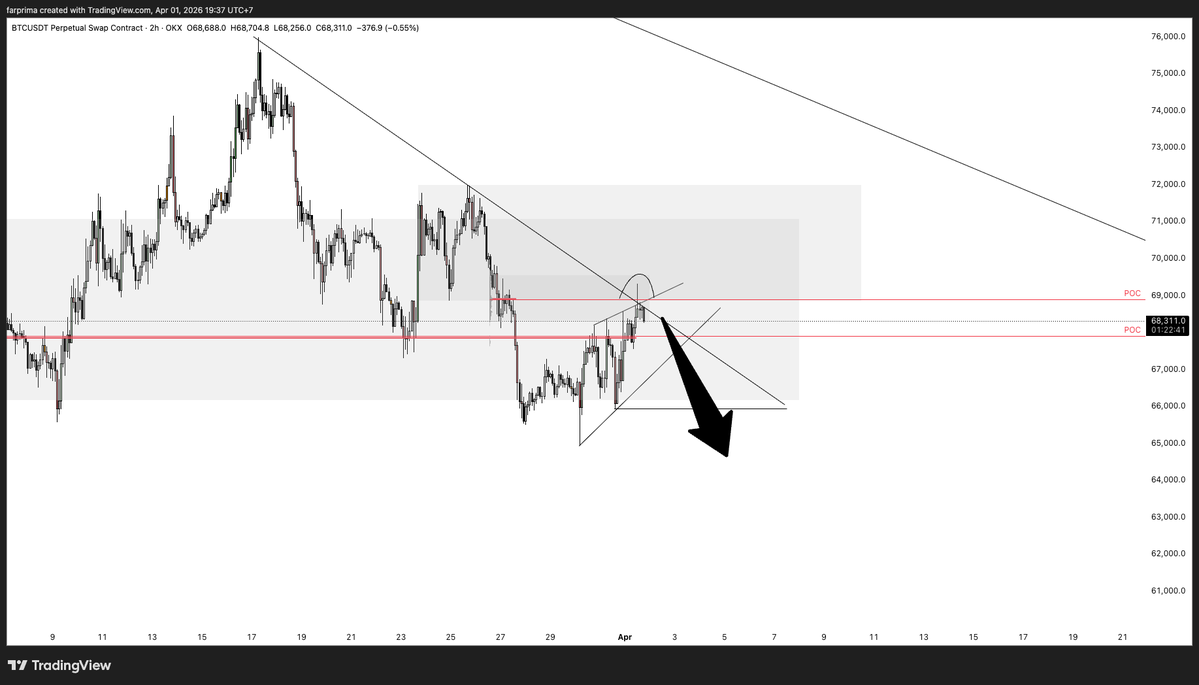 Farhan Prima, CTA® tweet media