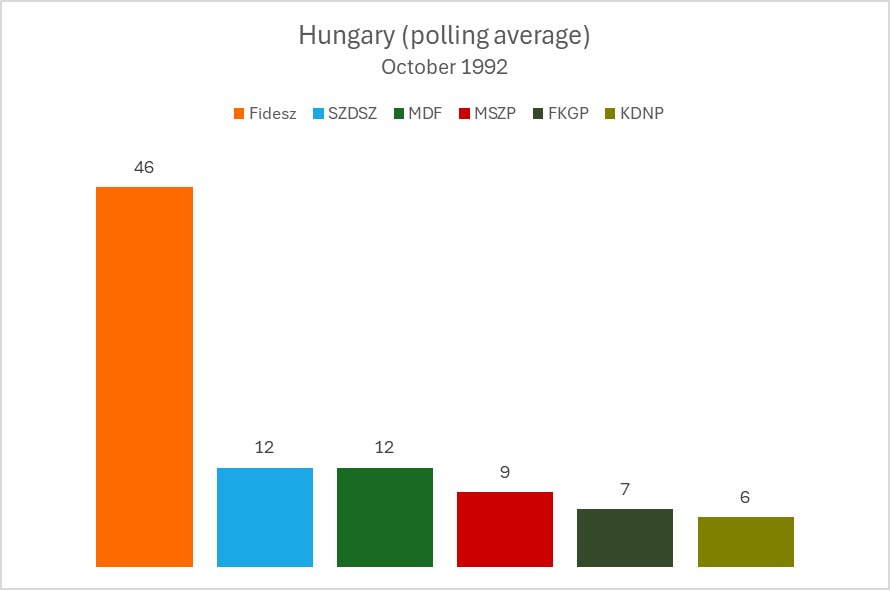 Szabadság1956🇺🇸 Слава Україні!🇺🇦 Tisza2026🇭🇺 tweet media