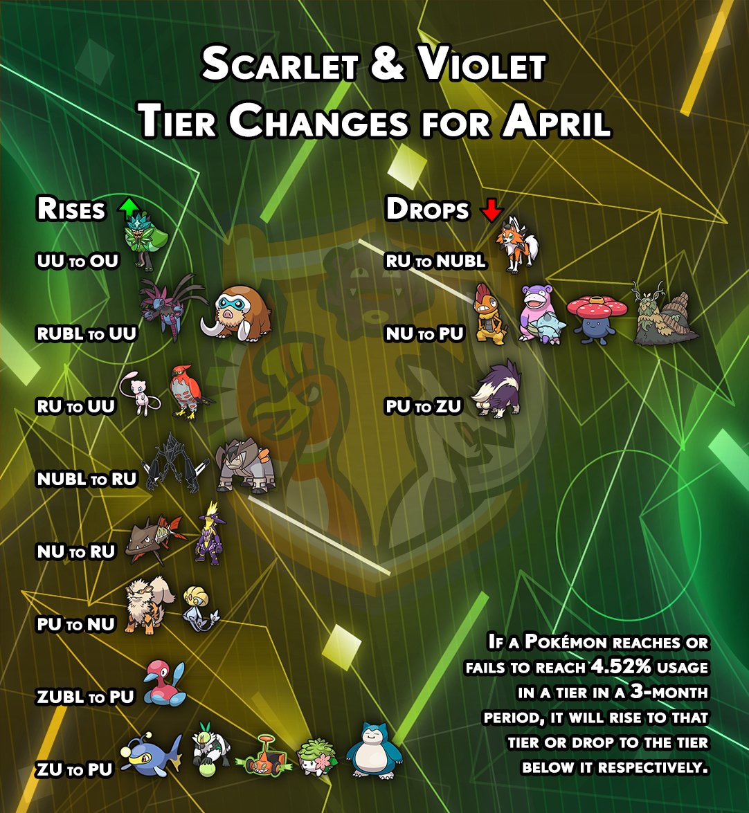 Smogon University tweet media