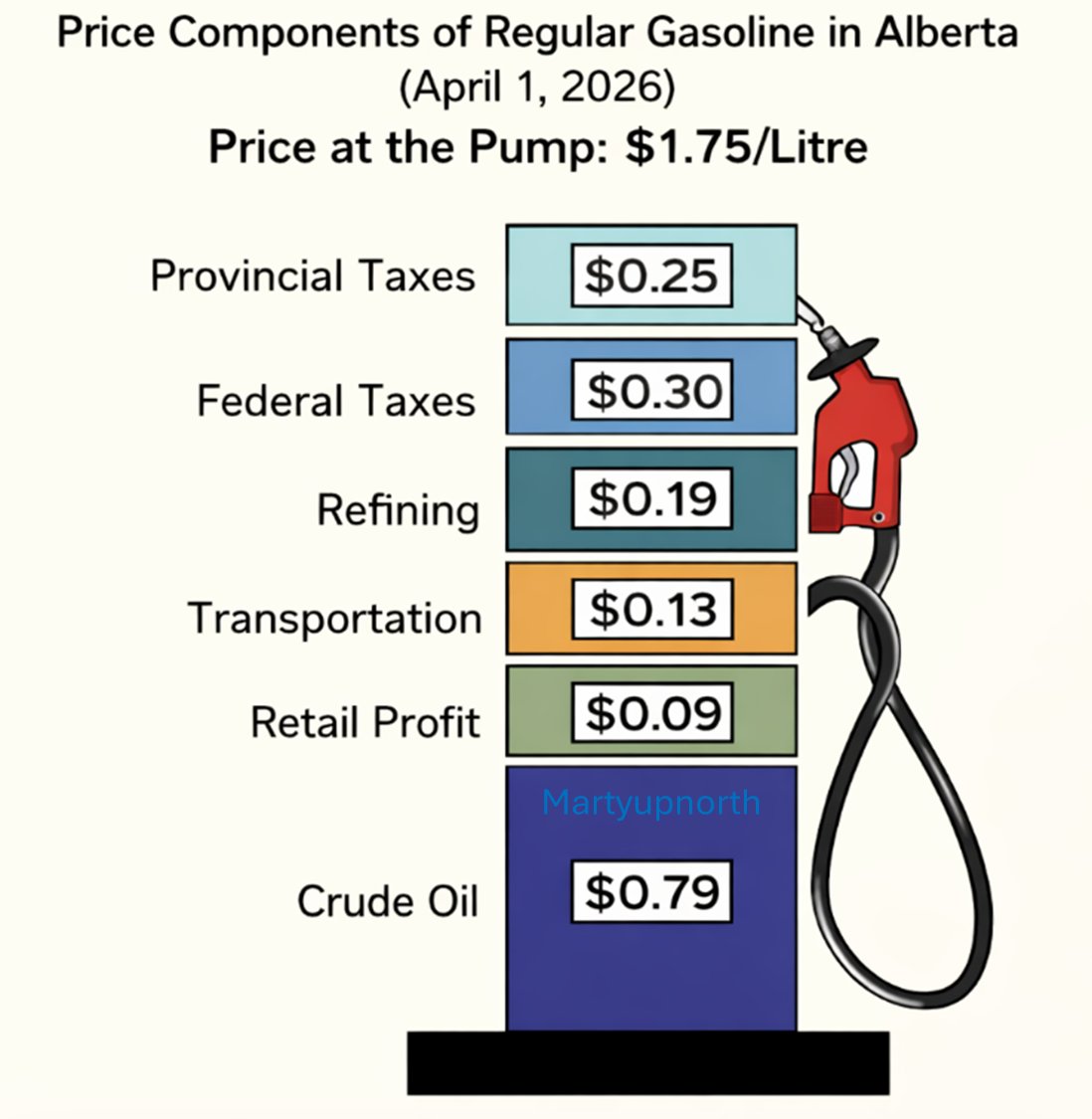 Martyupnorth®- Unacceptable Fact Checker tweet media