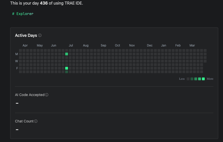 EthKishibe's tweet photo. @Trae_ai Early-bird user for TRAE
Now back for SOLO 😎 https://t.co/X00ztdA2Tb