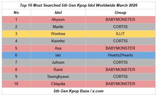 5th Gen Kpop Base tweet media