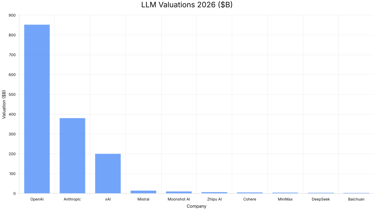 Llm Company Valuation Ranking CFOPlaybook (@cfoplaybook) / Posts / X