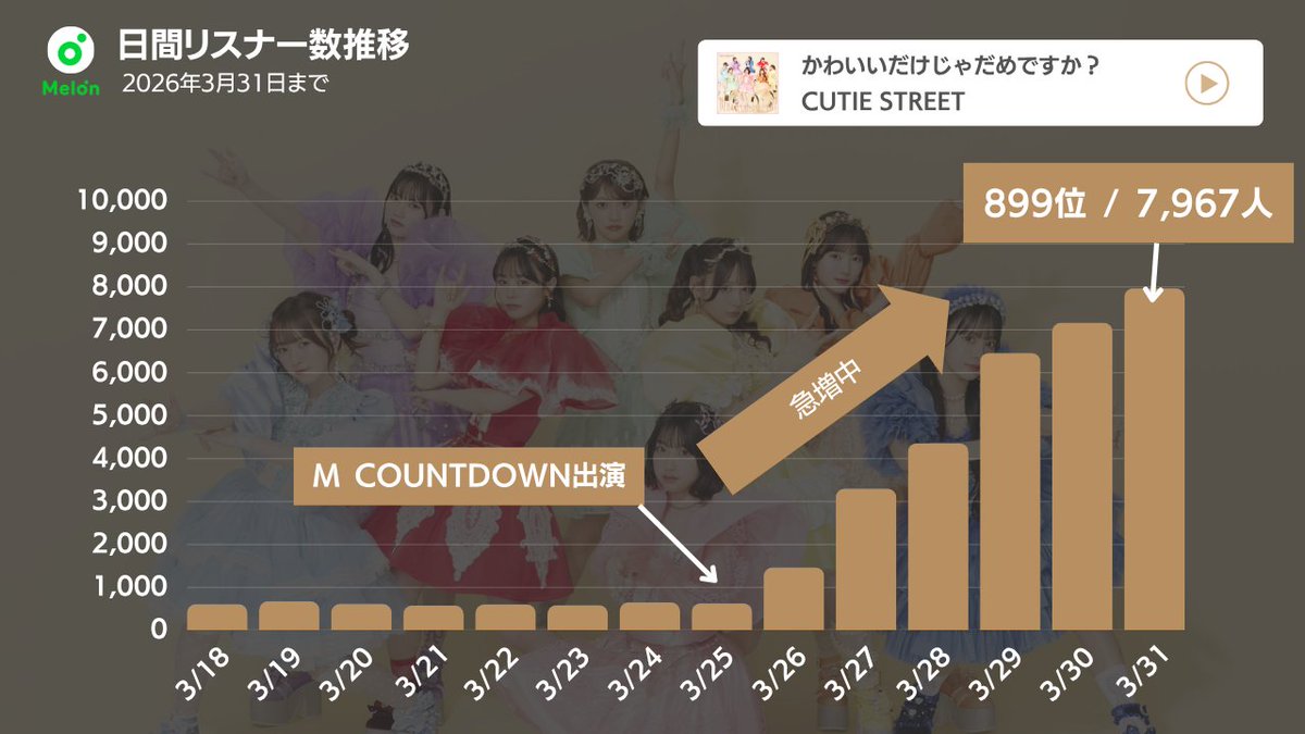 Kpop Charts JAPAN tweet media