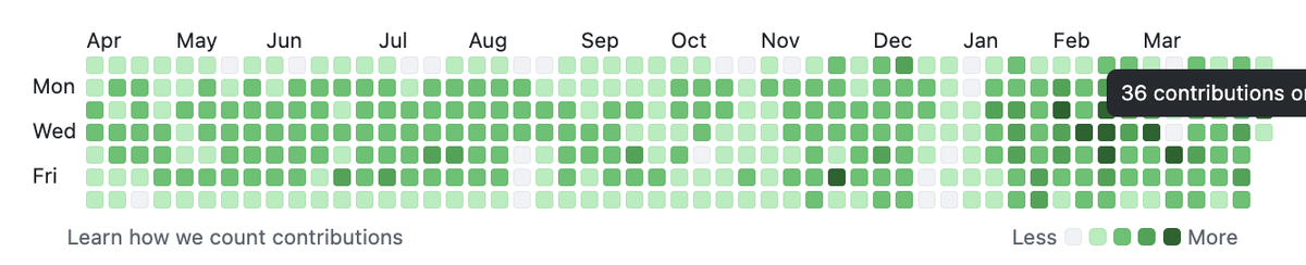 if your github contributions do not look like this, you are ngmi