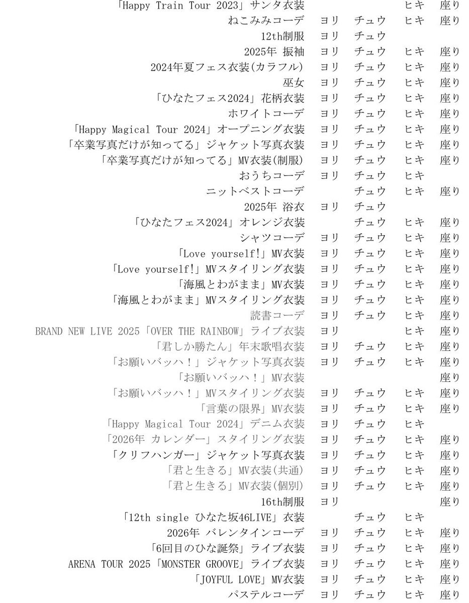 さ っ き☀️トレ୨୧ tweet media