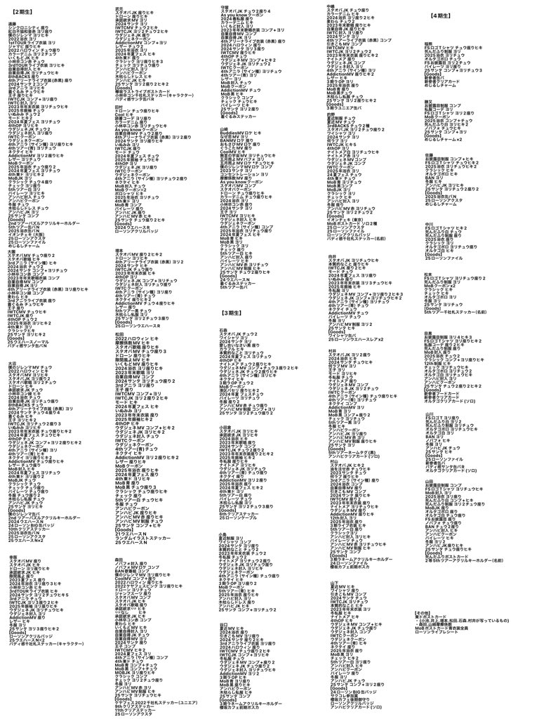 ぱんちゃ tweet media