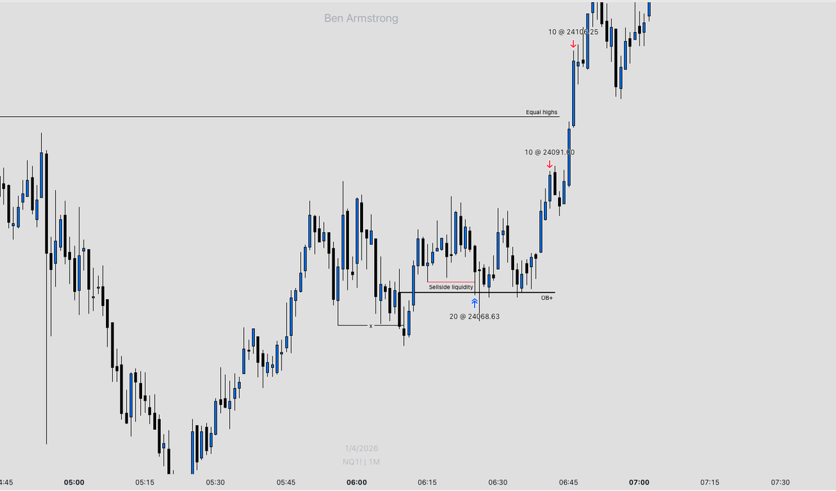 Trade NQ they said tweet media