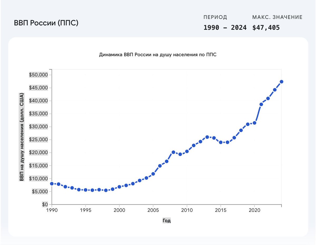 Роман Федосеев tweet media