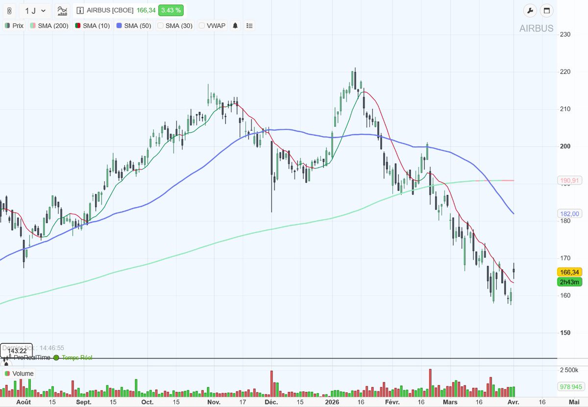 Ozanne Cadet 🇪🇺 🇫🇷 📈 tweet media