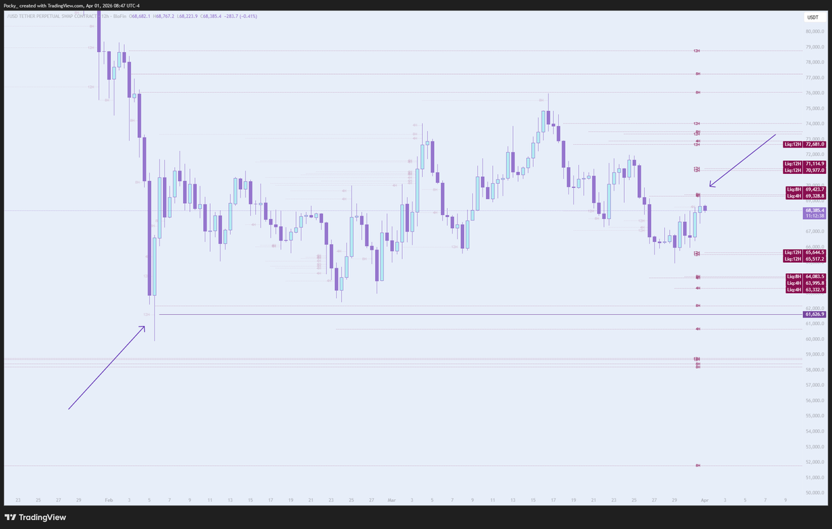 the_den7's tweet photo. Liquidity indicator sniping entries on Blofin join here no KYC https://t.co/e0A43GWdPw https://t.co/3wQsAWFK8S