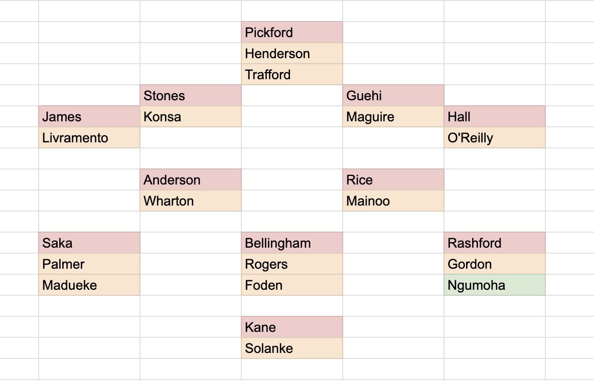 Oz Talks Chelsea tweet media