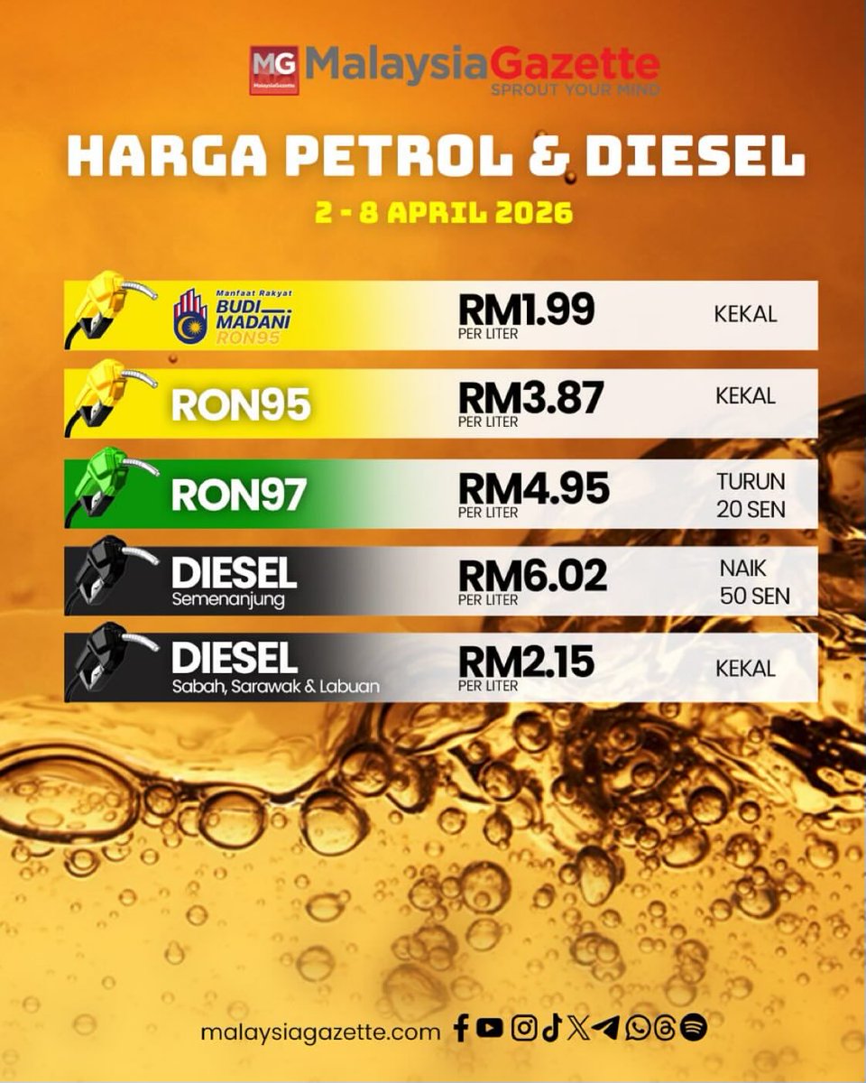 Bitcoin Malaya tweet media