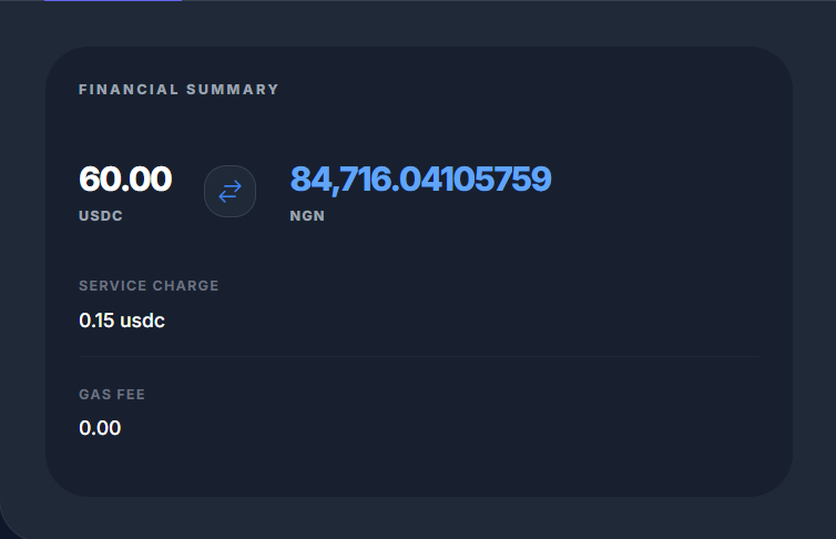 Convert Crypto to naira with fixed 0.25% charge, no gas, no withdrawal fee.

It took just $0.15 to withdraw $60 to NGN. 

Unlike most platforms, Spendex's charges are so minute you'll hardly notice them

Want to try our crypto to naira on Spendex? visit app.spendex.co to