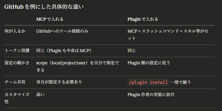 ゆうき@エンジニア歴3年目 tweet media