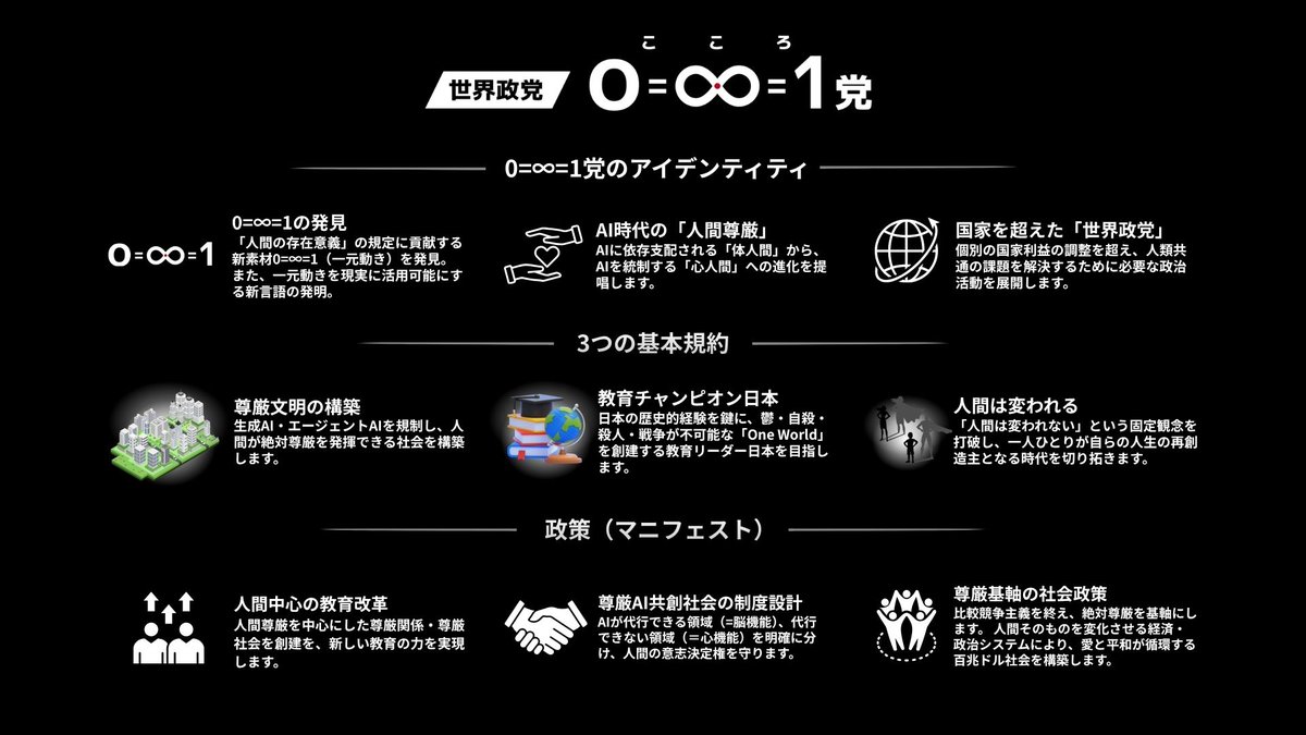 kokoroparty's tweet photo. 0=∞=1(こころ)党は、基本規約に基づき、人間の尊厳を軸としたマニフェストを提案しています。

現在、全文はWebで公開中です！
教育・AI・社会制度を根本から見直すその全体像を、ぜひご覧ください。

https://t.co/V2IKchmac8

#こころ党
#新党
#人間は変われる
#福岡429 https://t.co/EQtPsZdr0X
