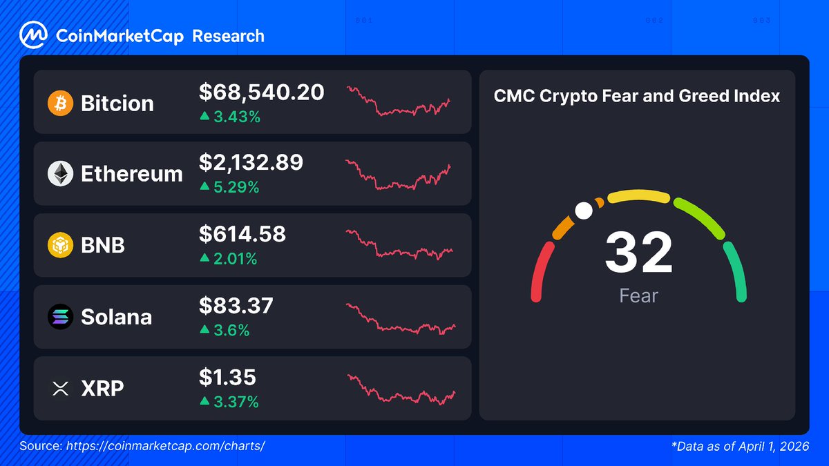 CoinMarketCap tweet media