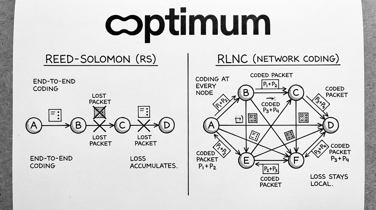 Leedwipangga tweet media