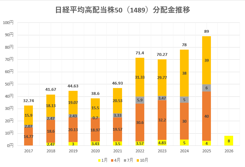 市長@日経高配当50(1489) tweet media
