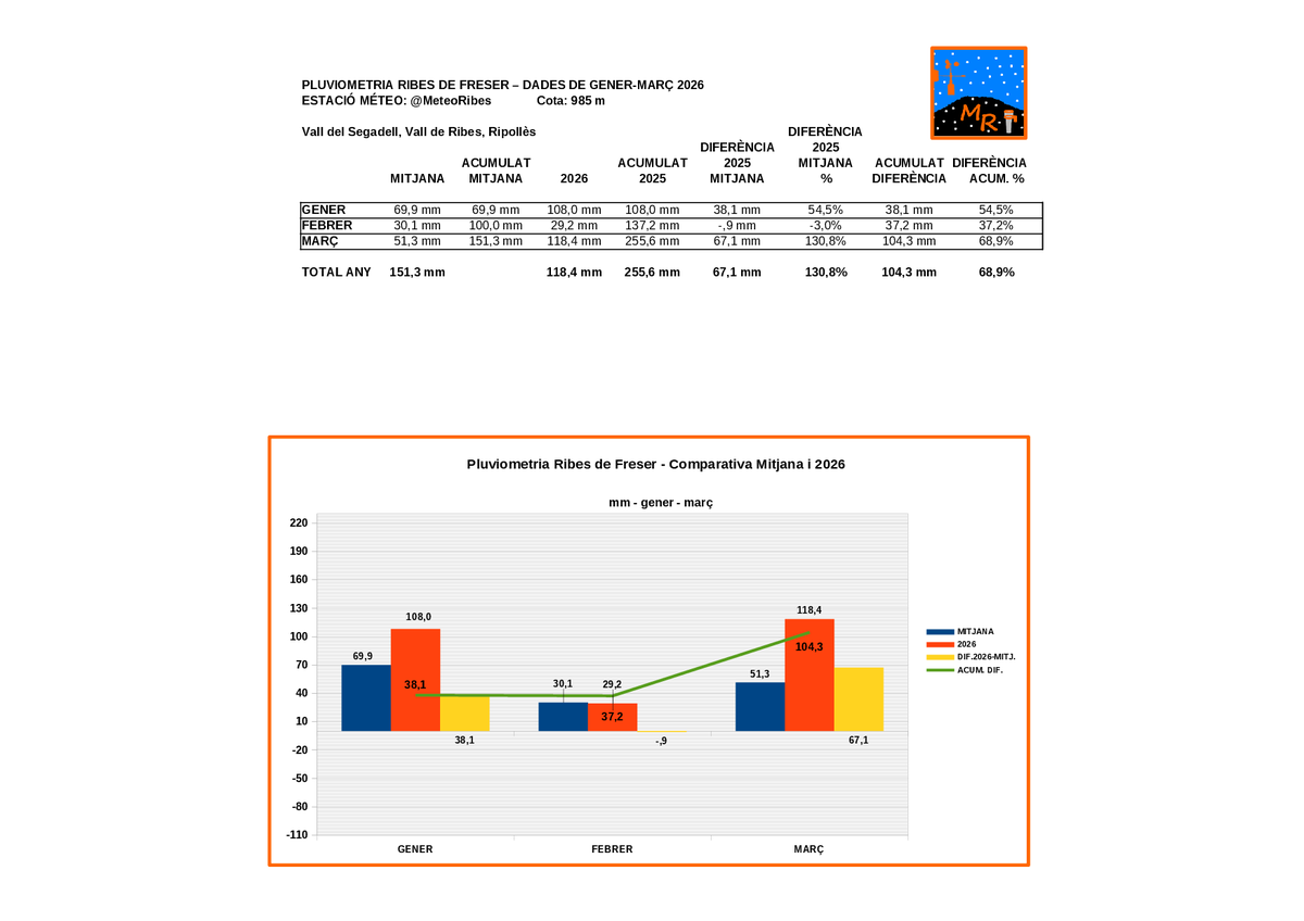 MeteoRibes tweet media