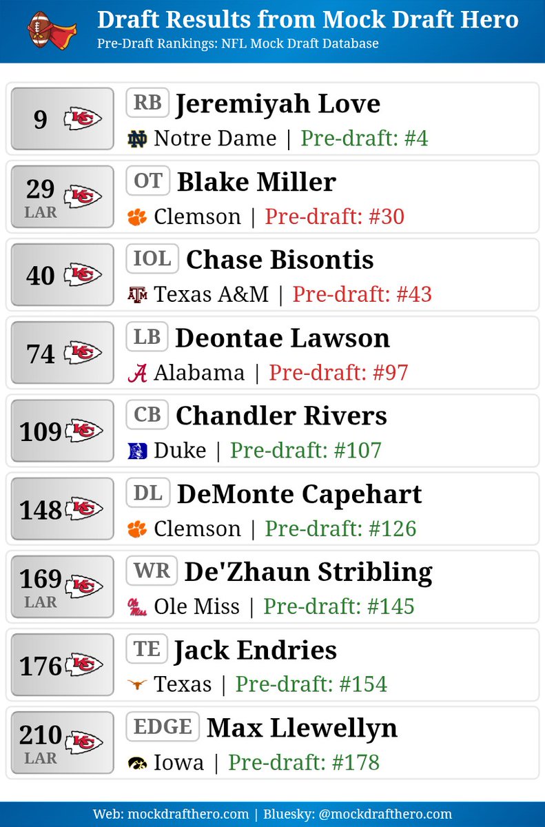 Rich Stewart tweet media