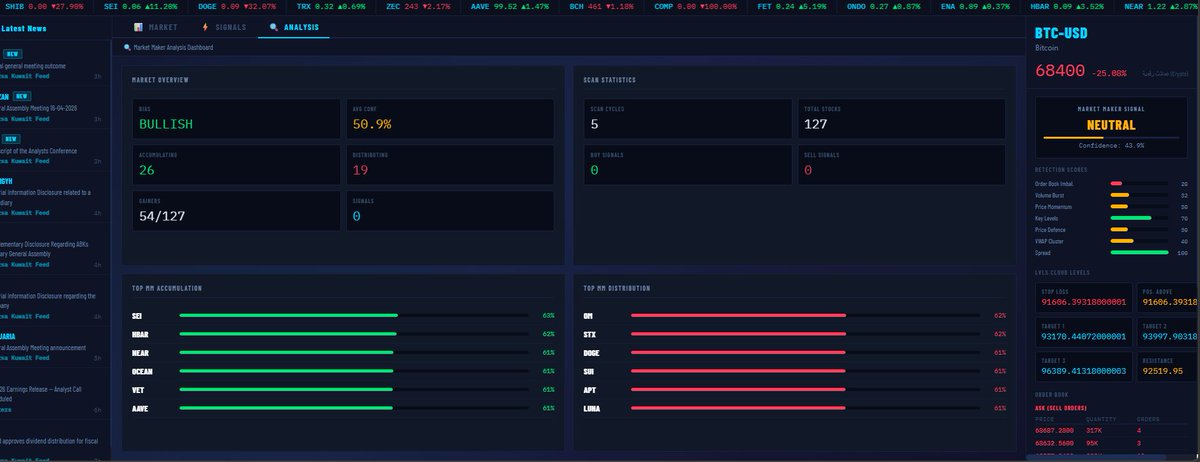 Q11 stocks tweet media