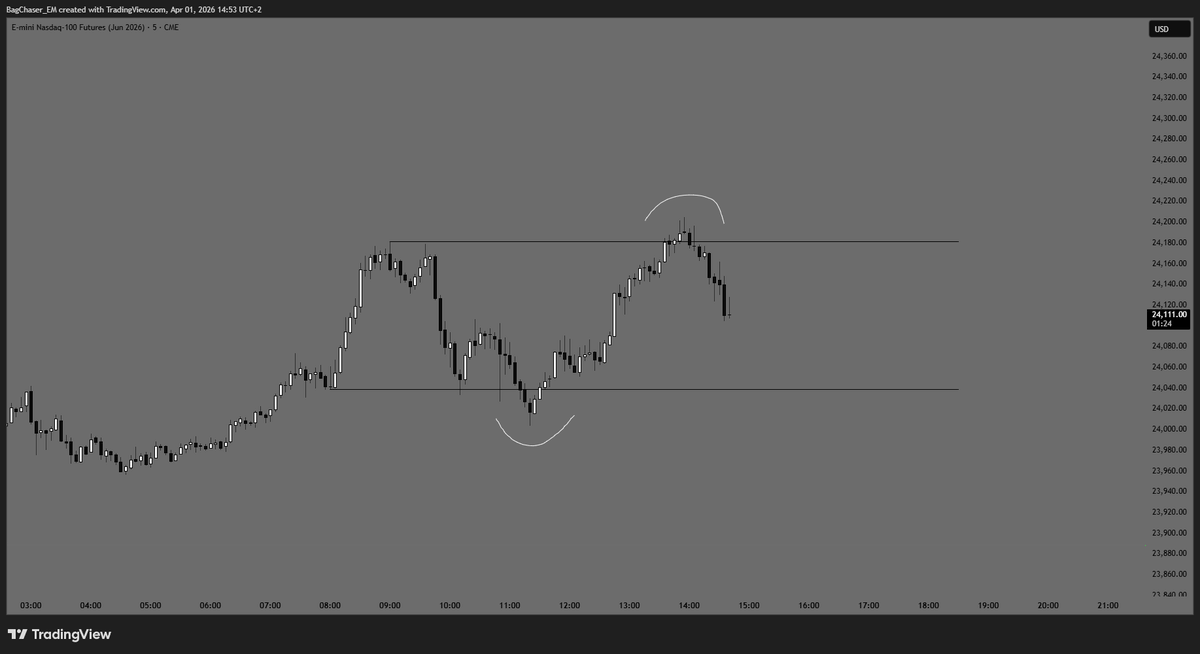 Khazezz's tweet photo. $NQ nice https://t.co/4vqaFYDSZu