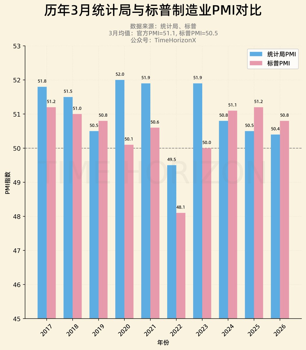 Time Horizon📊 tweet media