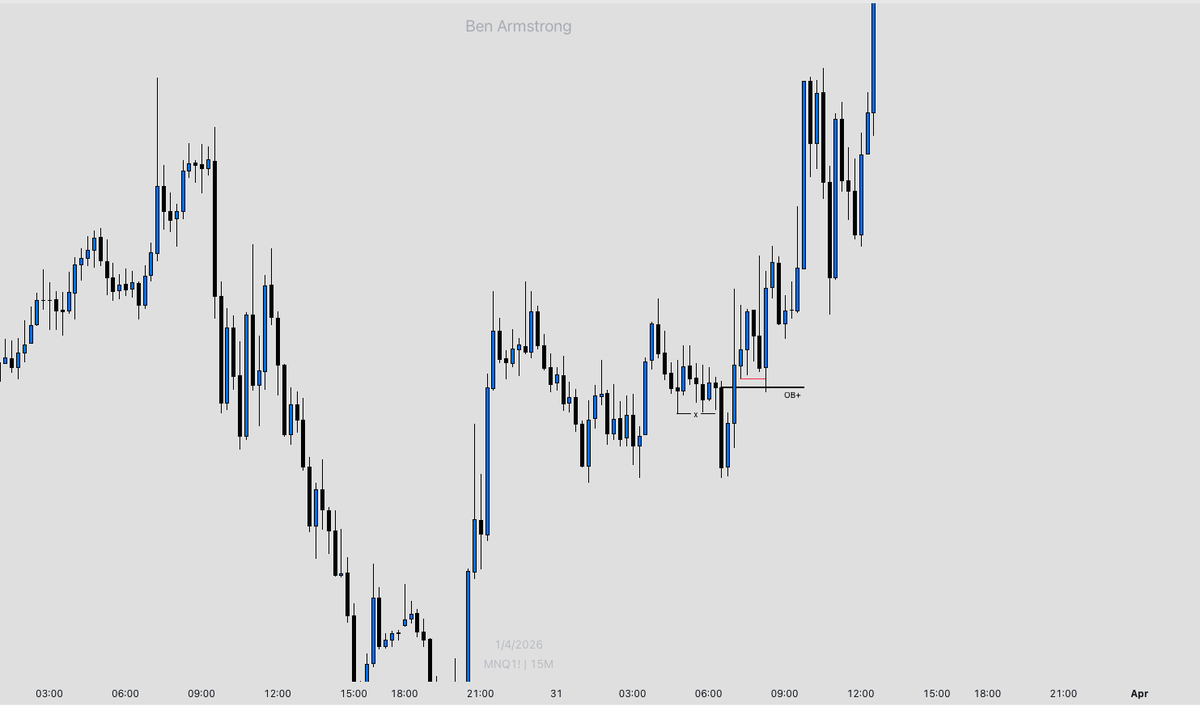 Trade NQ they said tweet media