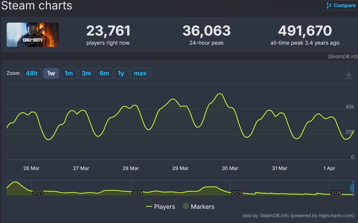 Georgian Avasilcutei tweet media