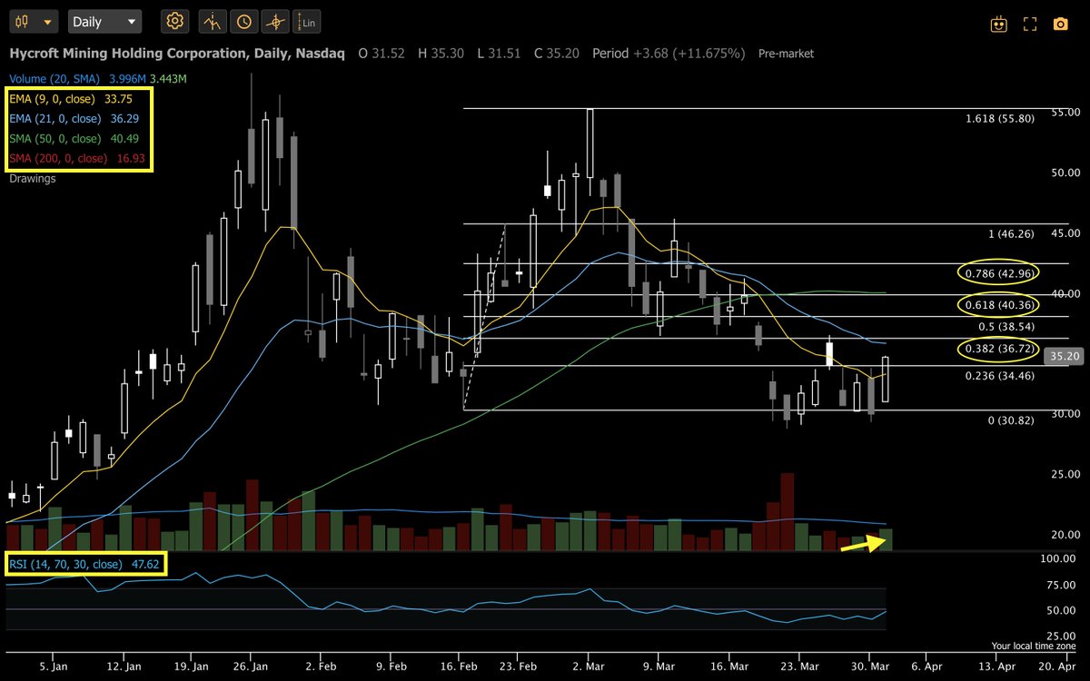 Wolf of My Street🏡 tweet media