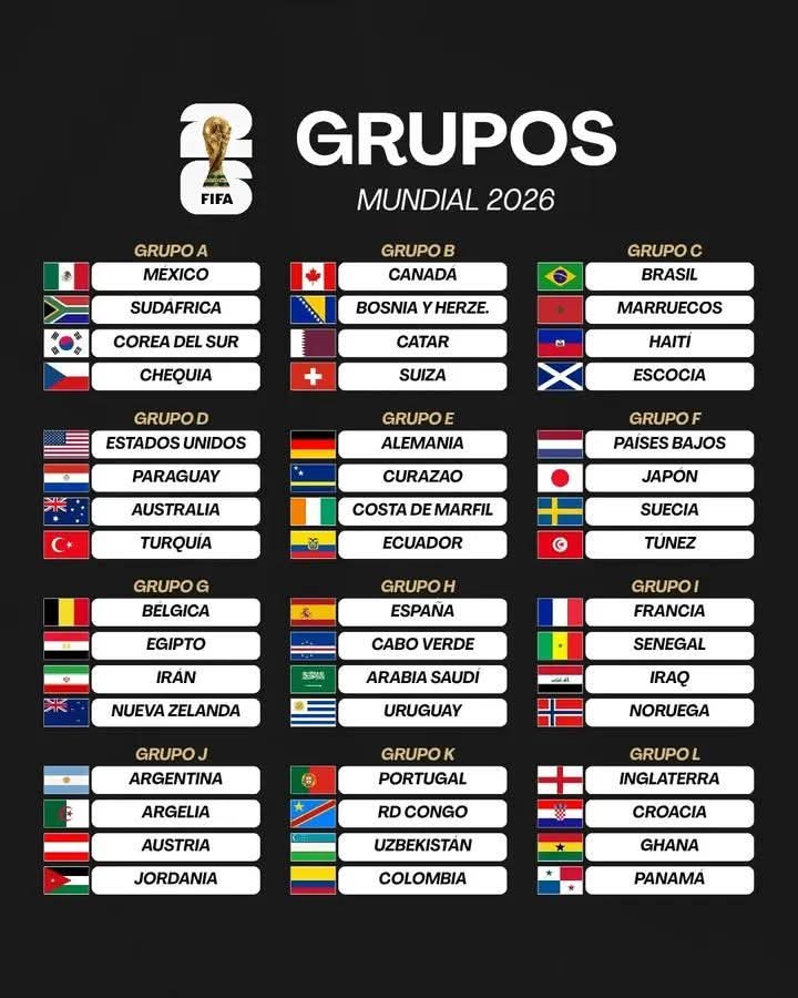 #ErastadísticasFutboleras
Así quedaron definidos los grupos para el #MundialDeFútbol #Mundial2026 ⚽️🏆
