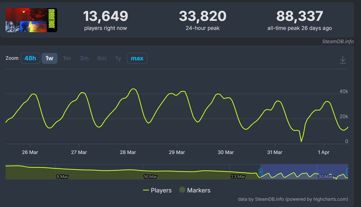 Georgian Avasilcutei tweet media