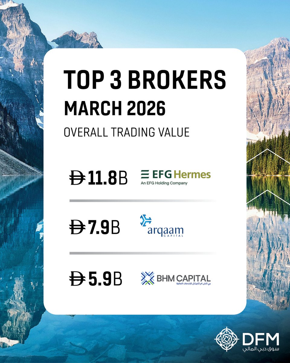 Dubai Financial Market tweet media