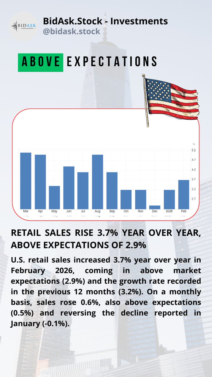 BidAsk Stocks Analysis (@BidaskStocks) / Posts / X