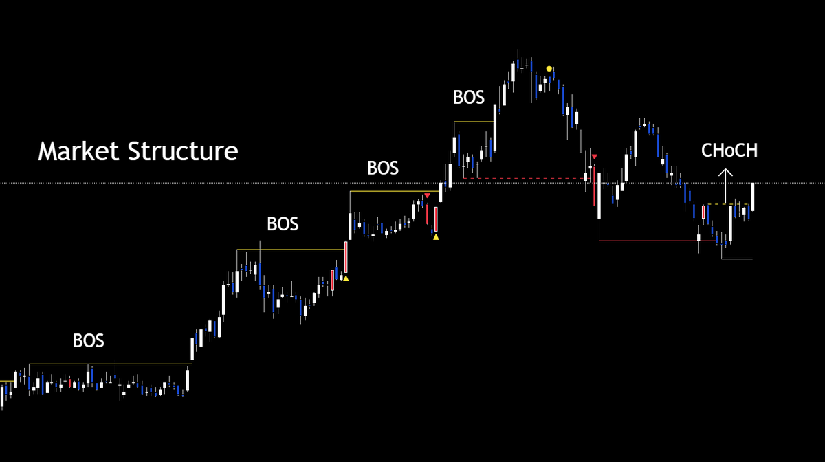 Boring Jacx 📍Trade ●○ tweet media