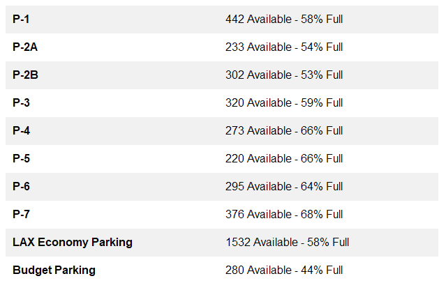 Fly LAX Stats tweet media