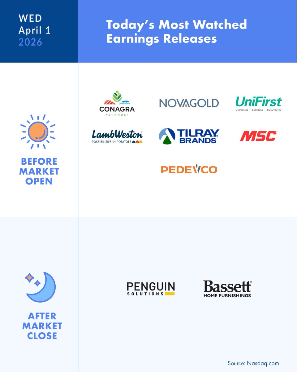 Firstrade's tweet image. Get ahead with today's earnings announcements. #Earnings #Firstrade #Earning
