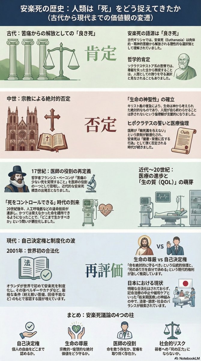 リップディー Rest in Peace with Dignity（RiP:D) tweet media